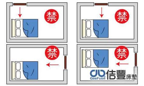 房間 床 風水|臥室中的床墊擺法禁忌 (臥房床位風水)？化解方法？